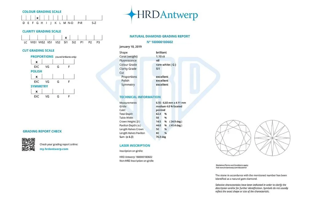 giấy kiểm định HRD
