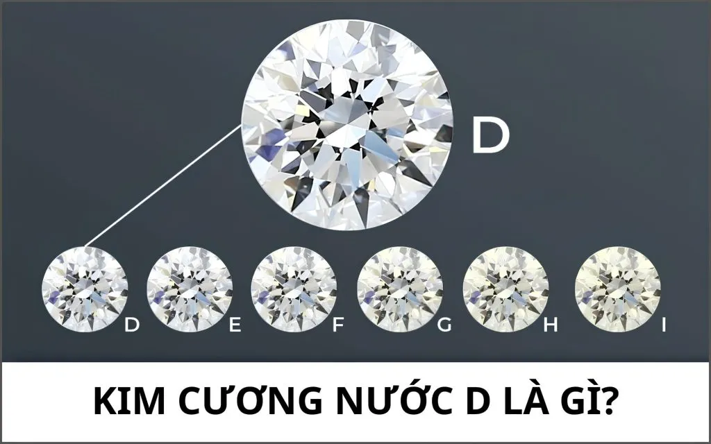 Đừng mua kim cương nước D nếu bạn chưa hiểu về độ tinh khiết