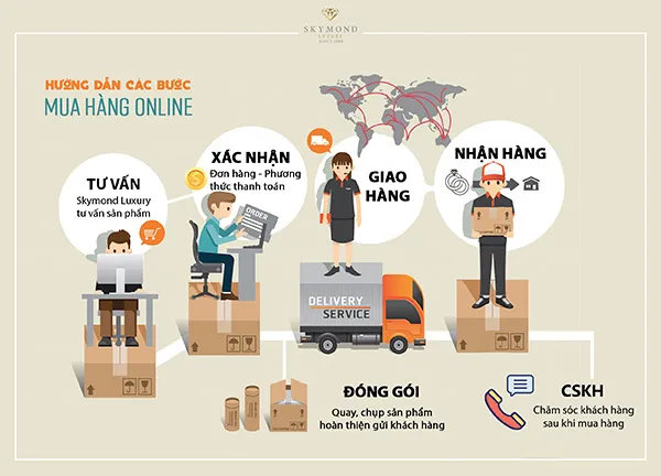 Nỗi lo lớn nhất của khách hàng khi mua sắm online